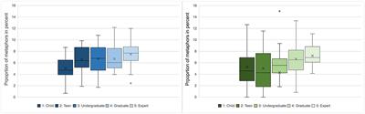 When to use a metaphor: metaphors in dialogical explanations with addressees of different expertise